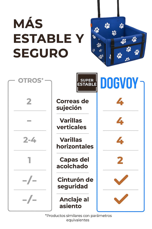 DOGVOY VIAJA SEGURO CON TU PELUDO.